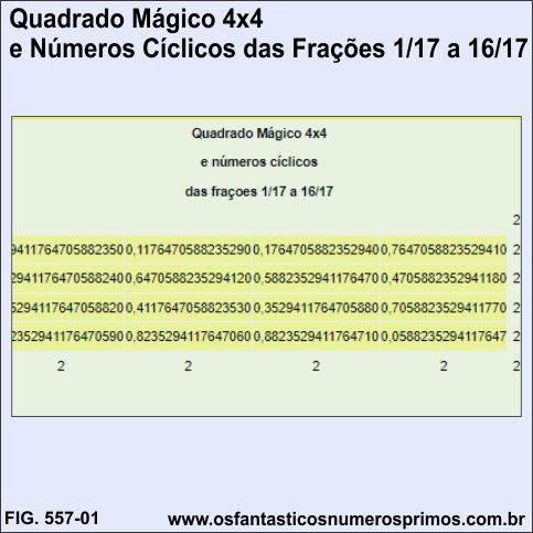Quadrado Mágico 4x4 e Números Cíclicos das Frações 1/17 a 16/17